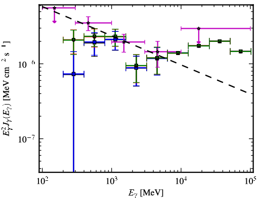 Spectra for 1FGL_J0955.2-3949