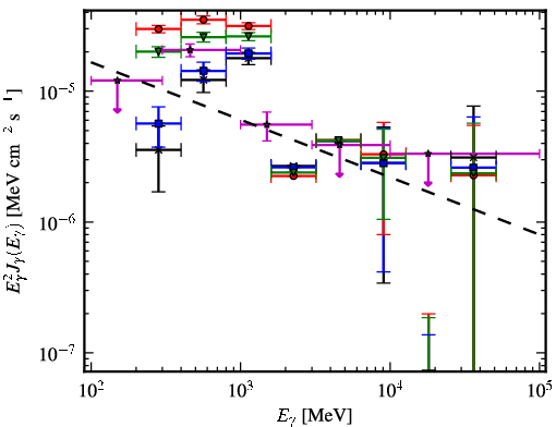Spectra for 1FGL_J1006.3-5648