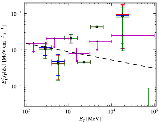 Spectra for 1FGL_J1011.0-0156