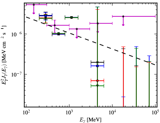 Spectra for 1FGL_J1014.0-3146