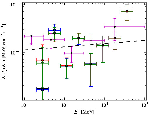 Spectra for 1FGL_J1024.0-4332
