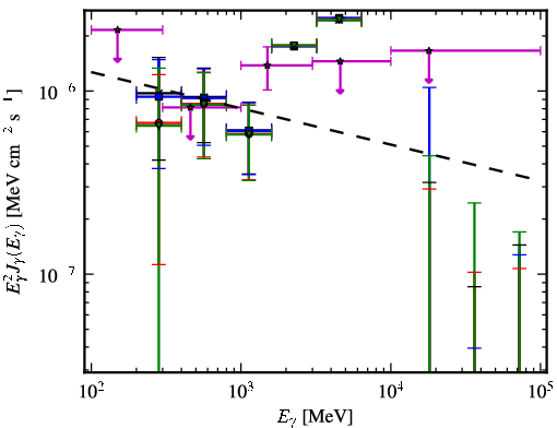 Spectra for 1FGL_J1024.6-0718