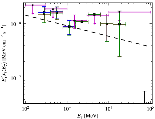Spectra for 1FGL_J1032.7+3737