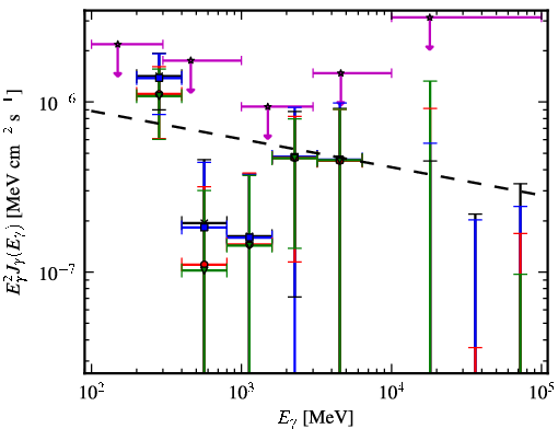 Spectra for 1FGL_J1040.9-1205