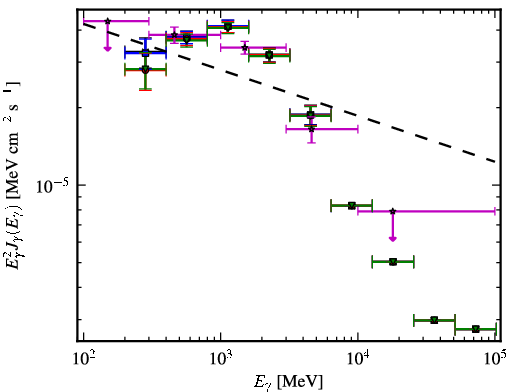 Spectra for 1FGL_J1048.2-5832