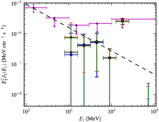 Spectra for 1FGL_J1055.6-7611