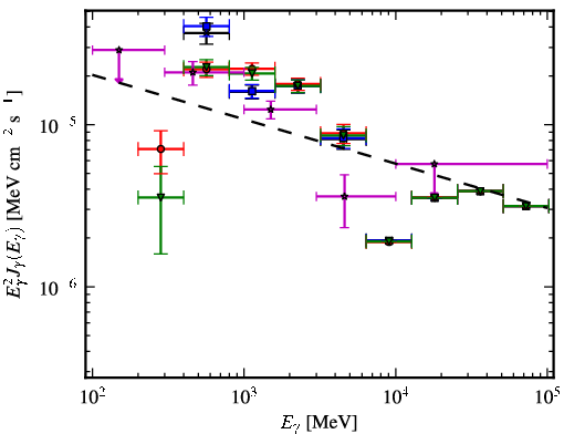 Spectra for 1FGL_J1104.0-6047c