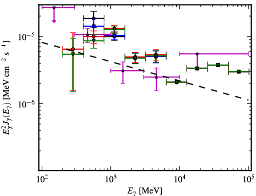 Spectra for 1FGL_J1106.7-6150c
