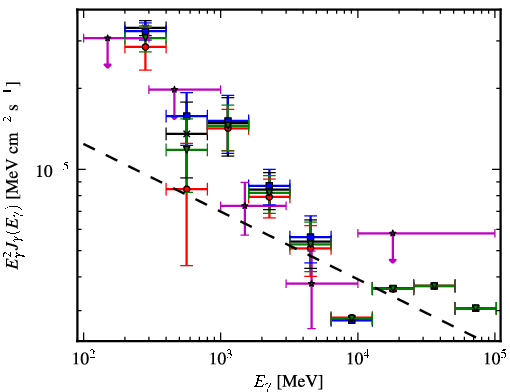 Spectra for 1FGL_J1115.2-6124c