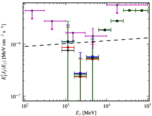 Spectra for 1FGL_J1117.0-5339