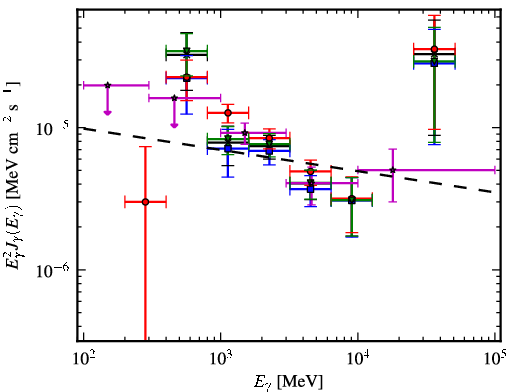 Spectra for 1FGL_J1119.4-6127c