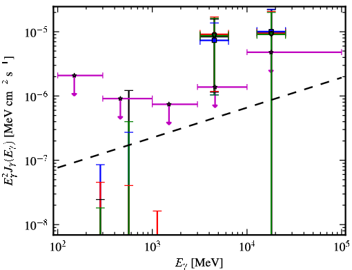 Spectra for 1FGL_J1119.5-3044