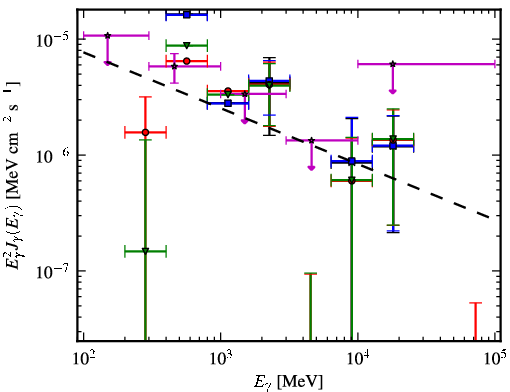 Spectra for 1FGL_J1122.9-6415