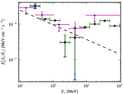 Spectra for 1FGL_J1123.9+2339