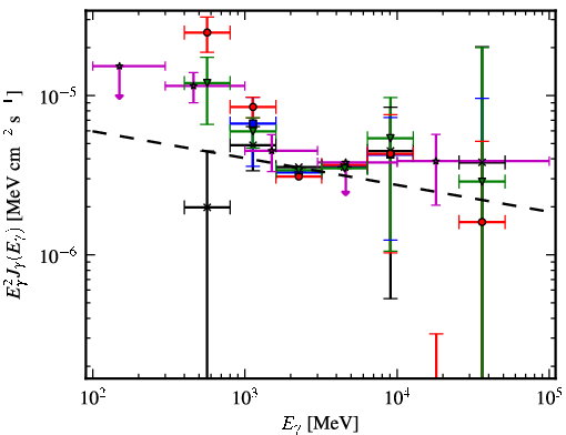 Spectra for 1FGL_J1127.7-6244c