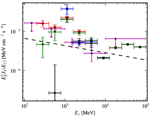 Spectra for 1FGL_J1136.0-6226c