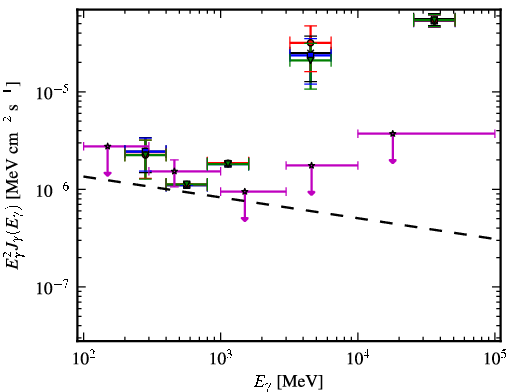 Spectra for 1FGL_J1151.4-1345