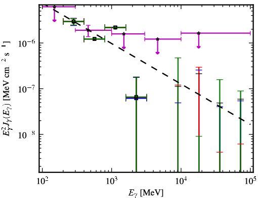 Spectra for 1FGL_J1152.1+6027