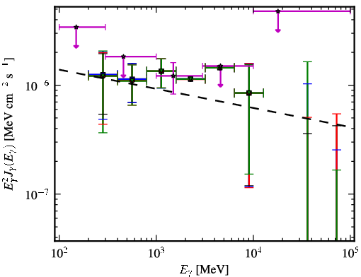Spectra for 1FGL_J1152.2-0836