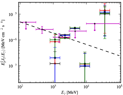 Spectra for 1FGL_J1153.4-8108