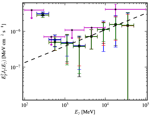 Spectra for 1FGL_J1154.0-0008