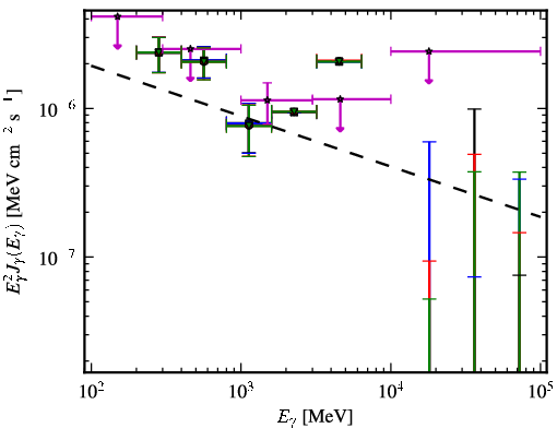 Spectra for 1FGL_J1156.7-0751