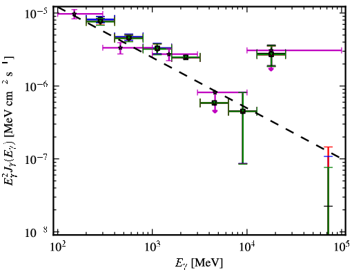 Spectra for 1FGL_J1159.4-2149