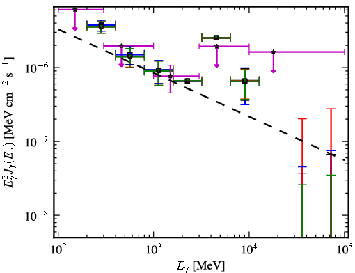 Spectra for 1FGL_J1204.3-0714