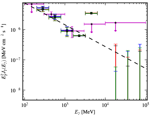 Spectra for 1FGL_J1205.9-2637