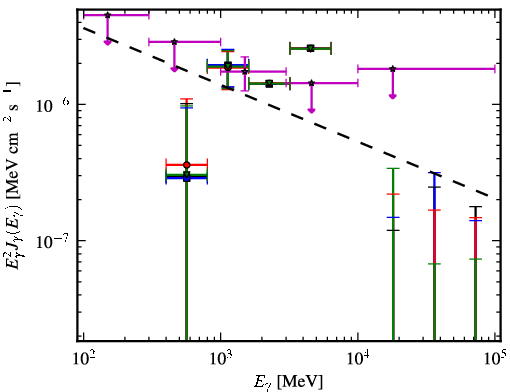 Spectra for 1FGL_J1213.6-4424