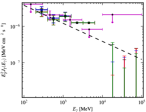 Spectra for 1FGL_J1214.4-2305