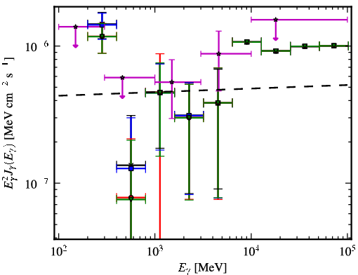 Spectra for 1FGL_J1220.2+3432