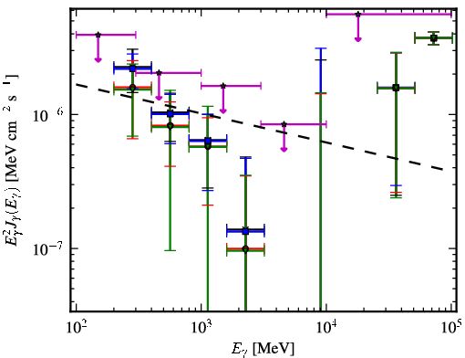 Spectra for 1FGL_J1223.4-3034
