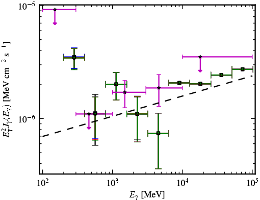 Spectra for 1FGL_J1226.7-1332