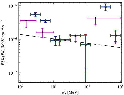Spectra for 1FGL_J1233.6-0146
