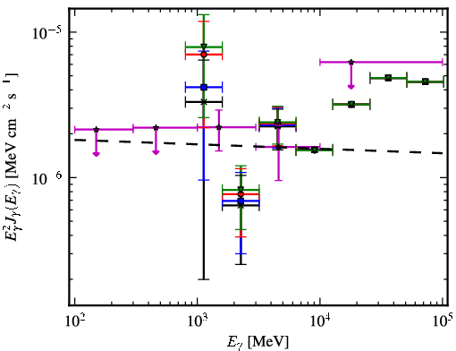 Spectra for 1FGL_J1234.0-5736