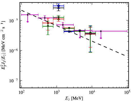 Spectra for 1FGL_J1241.6-6240c