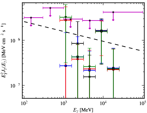 Spectra for 1FGL_J1256.1-5922