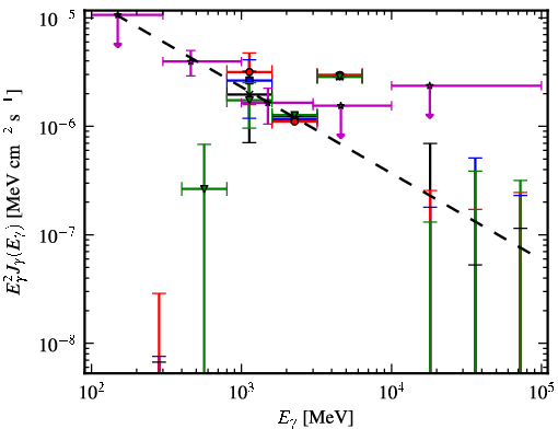 Spectra for 1FGL_J1300.7-5547