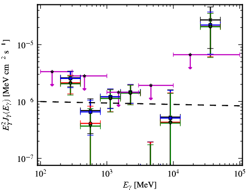 Spectra for 1FGL_J1304.0-4622