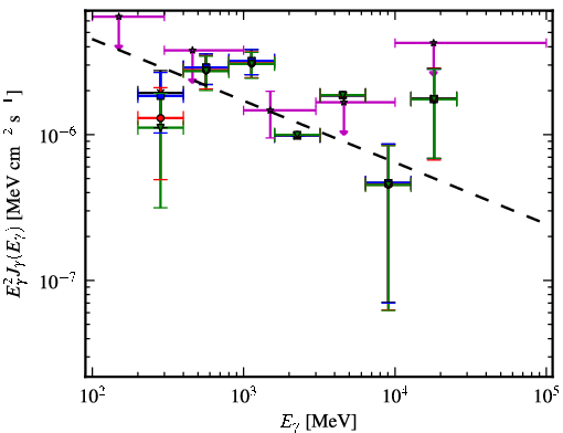 Spectra for 1FGL_J1305.4-4928