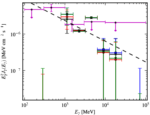 Spectra for 1FGL_J1307.3-6701