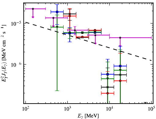Spectra for 1FGL_J1315.0-6235c