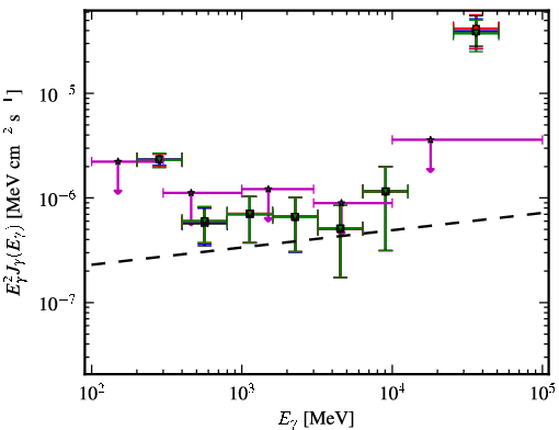 Spectra for 1FGL_J1315.6-0729
