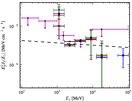 Spectra for 1FGL_J1317.5-6318c