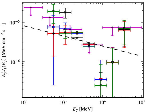 Spectra for 1FGL_J1320.6-6258c