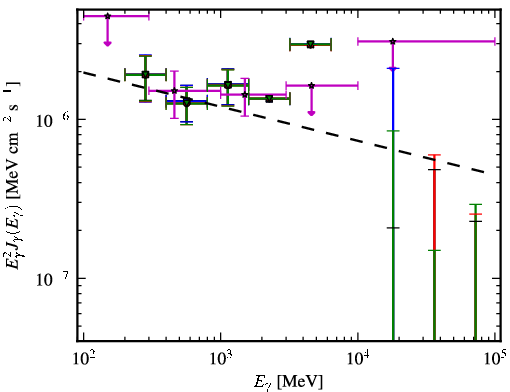 Spectra for 1FGL_J1321.1+2214