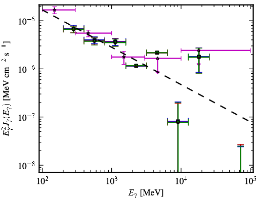 Spectra for 1FGL_J1322.0-4515