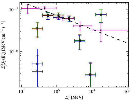 Spectra for 1FGL_J1327.0-5257