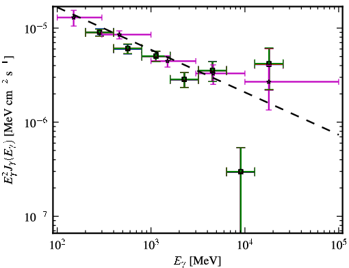 Spectra for 1FGL_J1332.6-1255